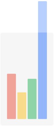 c style graph