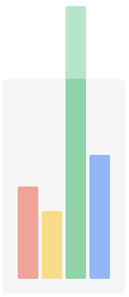 s style graph